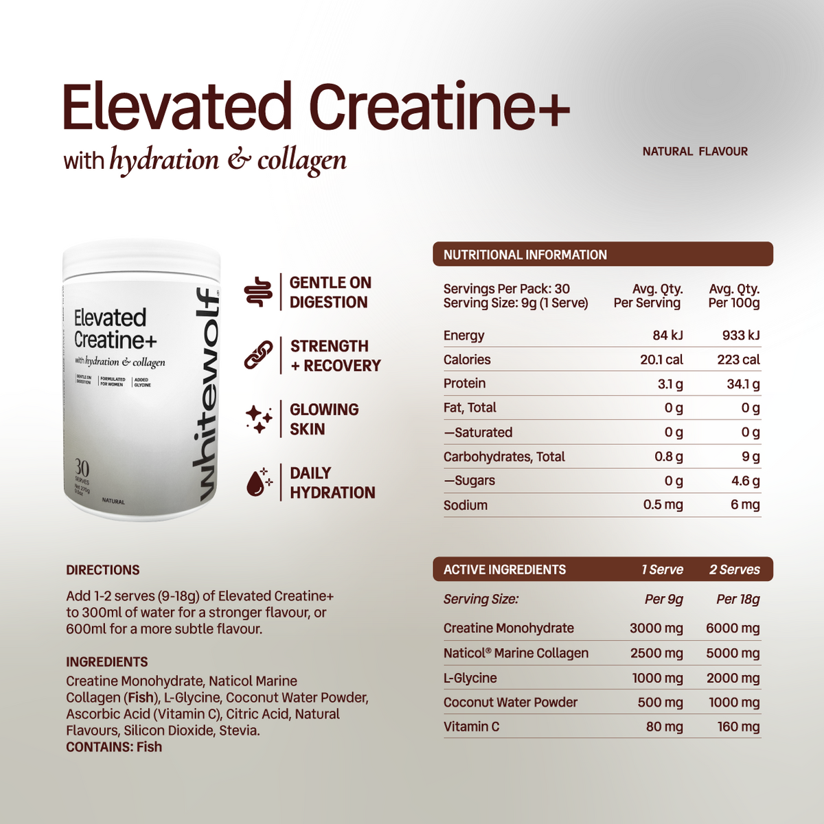 Elevated Bundle