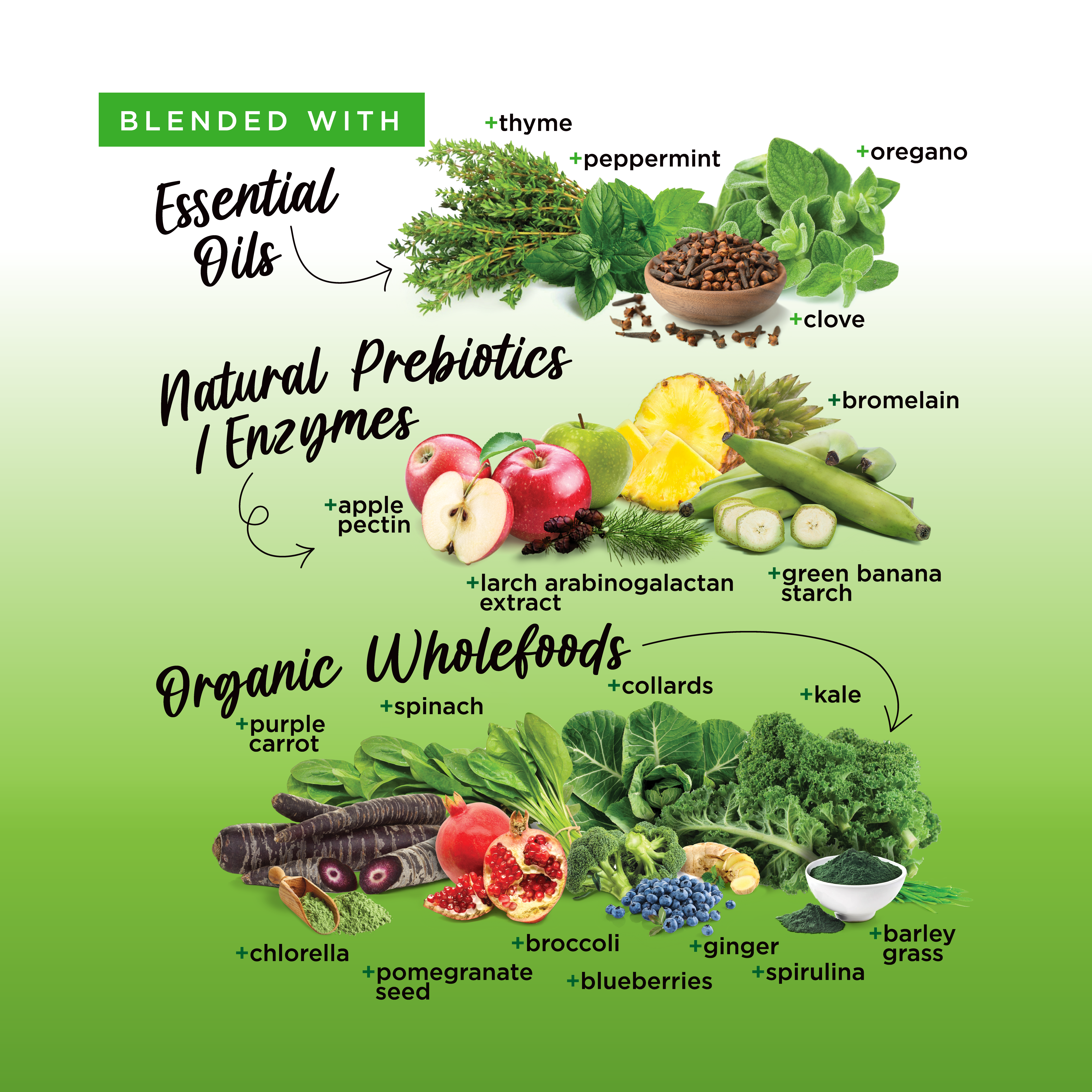 Greens Gut Health & Immunity